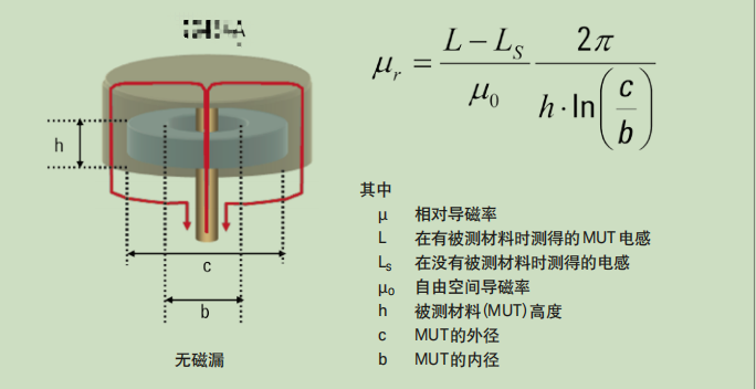 材料介电常数与磁导率测试方案