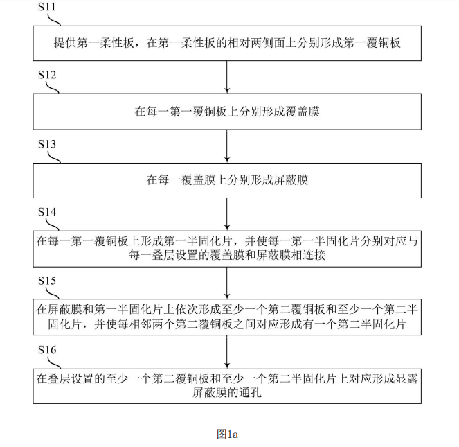 图1a