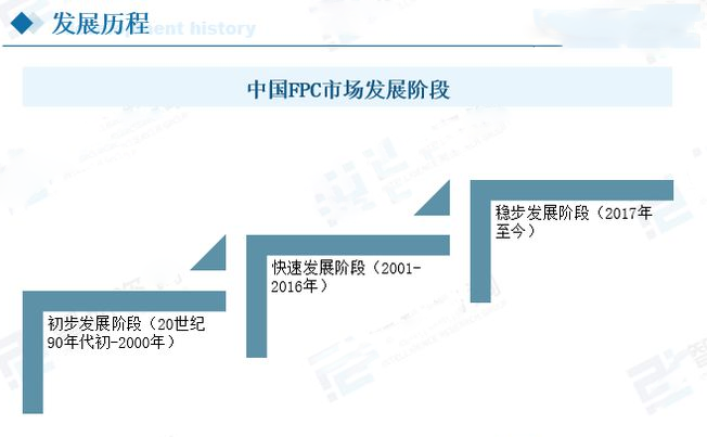 fpc发展