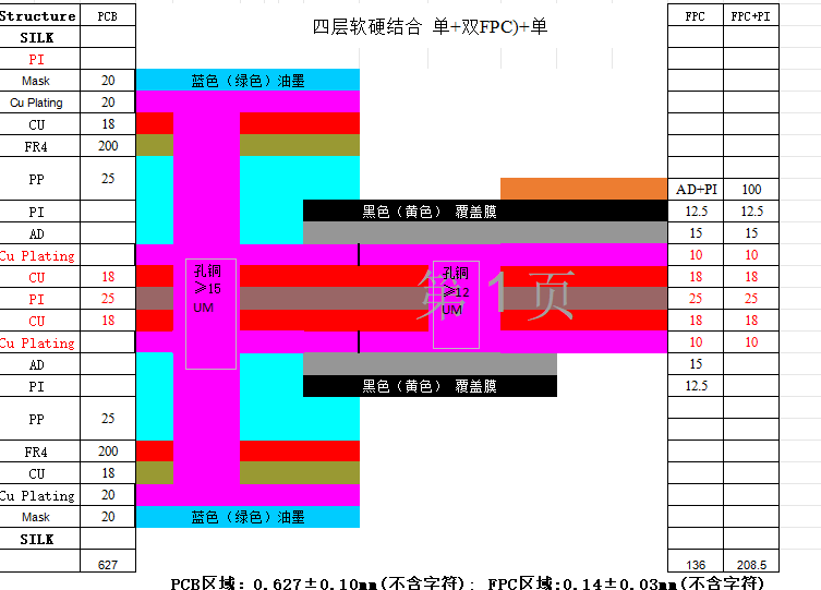 智能戒指基板四层软硬结合线路板产品参数