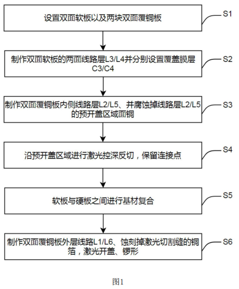 六层软硬结合板制造工艺流程