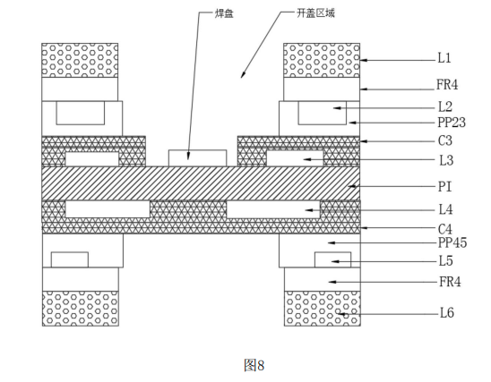 软硬结合板揭盖后成品结构示意图