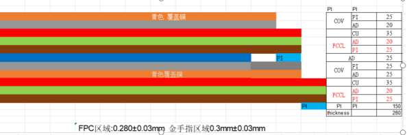 新能源汽车柔性线路板