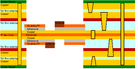 2+HDI结构六层软硬结合板