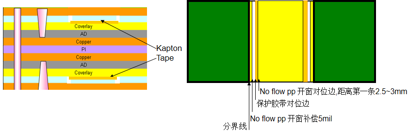 NF PP开窗设计