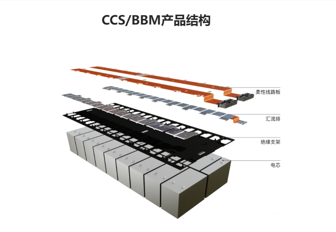 CCS集成母排产品结构图