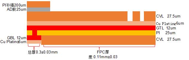 无刷电机柔性线路板叠层结构图