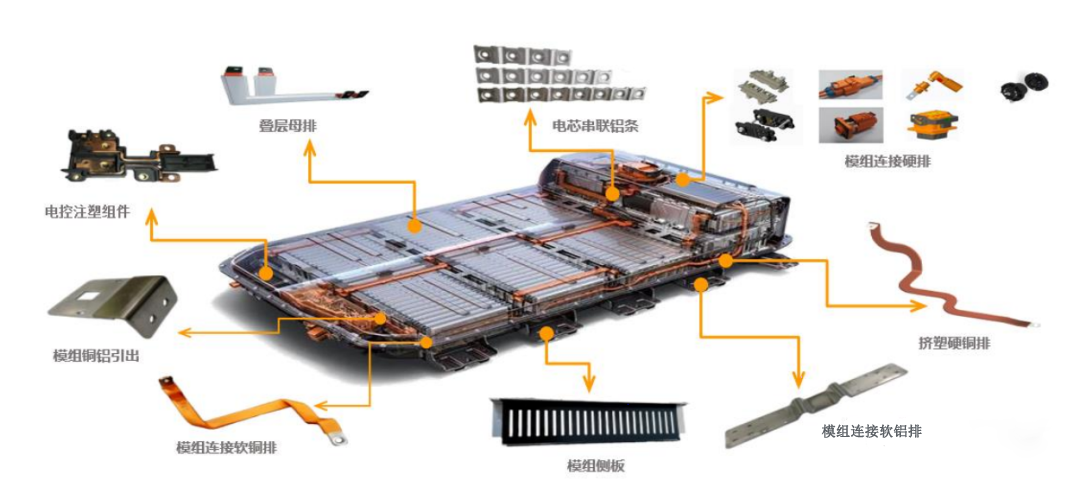 动力电池结构组成解剖图