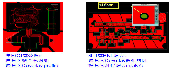 软硬结合板内层软板检验线设计