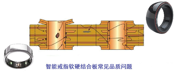 智能戒指软硬结合板品质