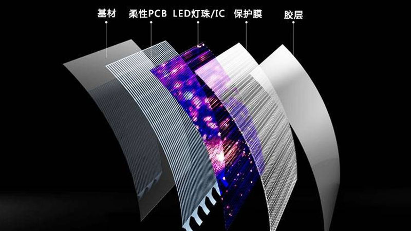 LED曲面屏组件结构