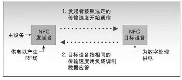 nfc无线充电