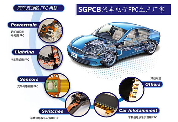 汽车电子FPC